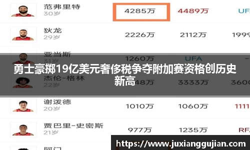 勇士豪掷19亿美元奢侈税争夺附加赛资格创历史新高